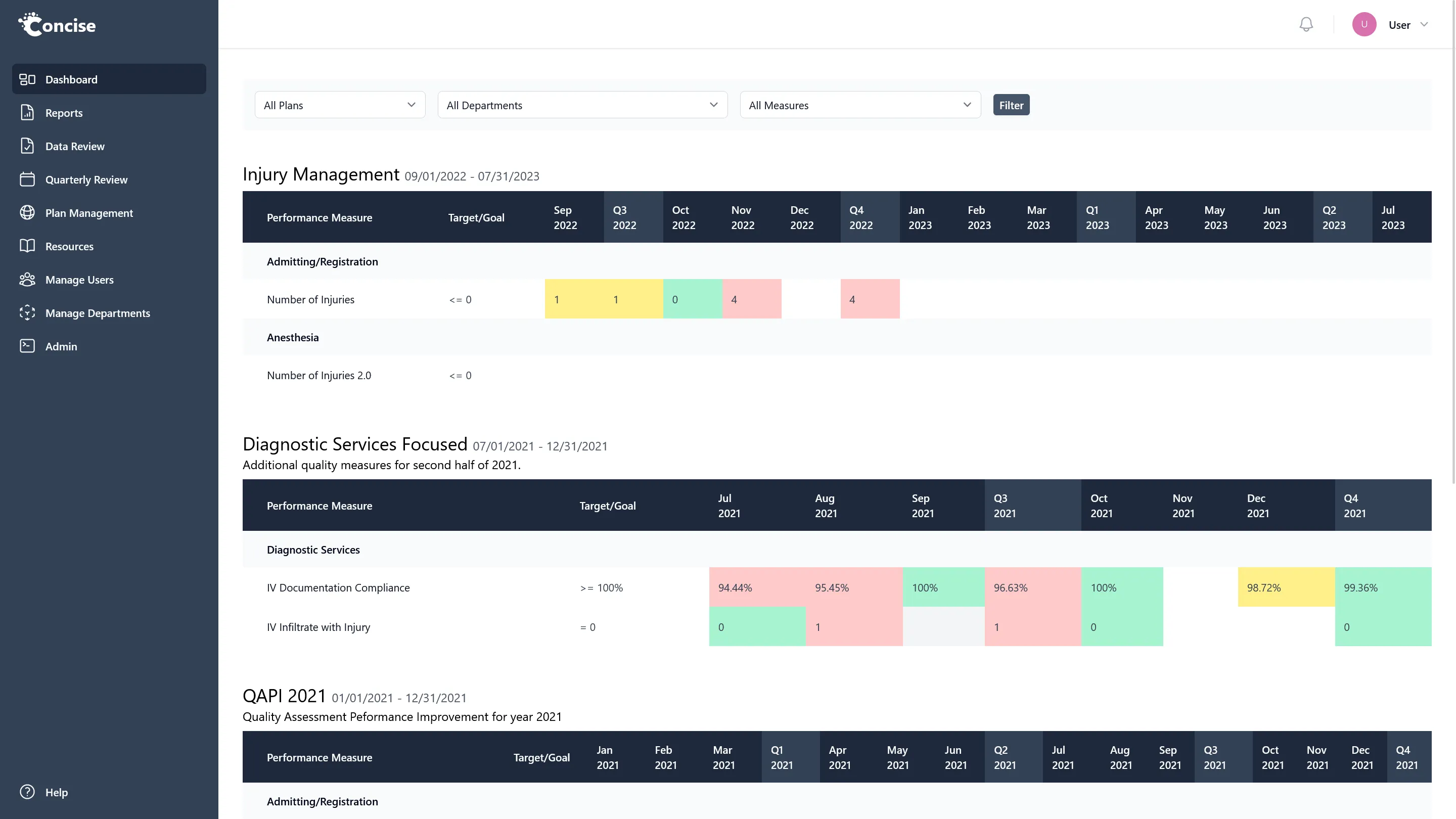 Concise Dashboard